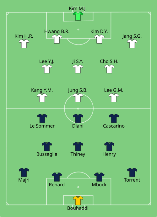 Fayl:FRA-KOR (women) 2019-06-07.svg