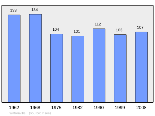 Fayl:Population - Municipality code 55579.svg