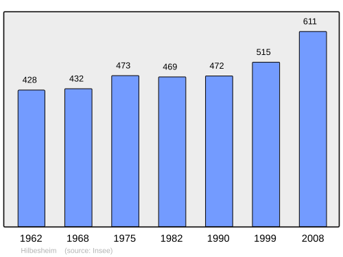 Fayl:Population - Municipality code 57324.svg