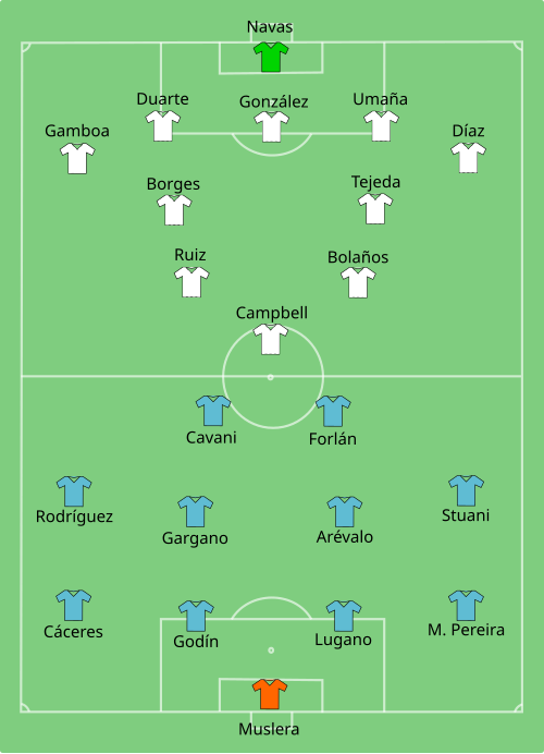 Fayl:URU-CRC 2014-06-14.svg