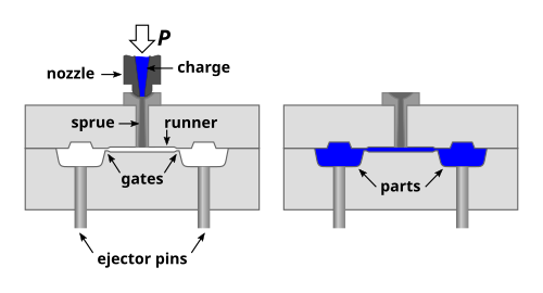 Fayl:Injection molding diagram.svg