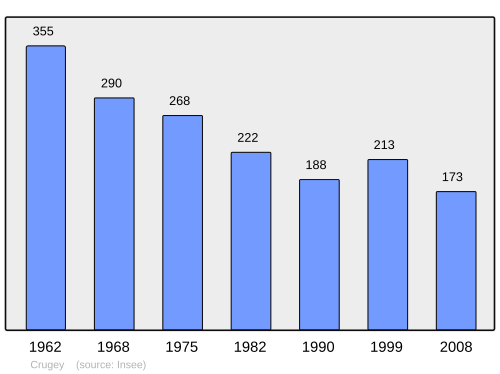 Fayl:Population - Municipality code 21214.svg
