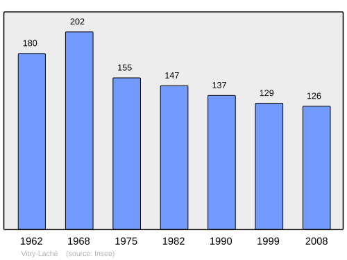 Fayl:Population - Municipality code 58313.svg