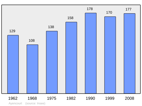 Fayl:Population - Municipality code 80049.svg
