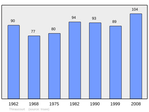 Fayl:Population - Municipality code 88469.svg