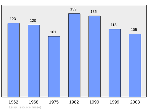 Fayl:Population - Municipality code 02424.svg