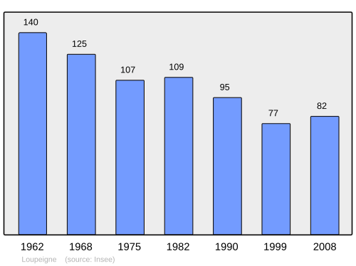 Fayl:Population - Municipality code 02442.svg