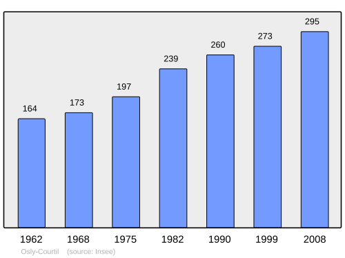 Fayl:Population - Municipality code 02576.svg