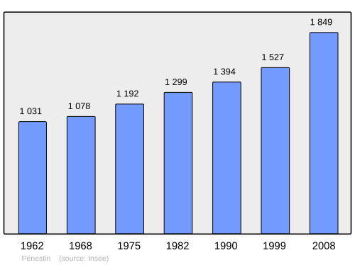 Fayl:Population - Municipality code 56155.svg