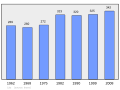 13:22, 2011-yil 18-fevral dagi versiya uchun tasvir