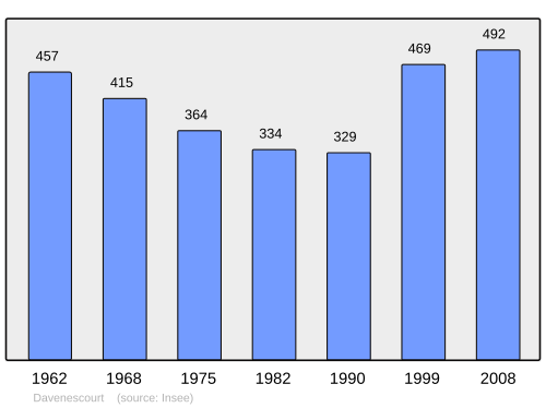 Fayl:Population - Municipality code 80236.svg