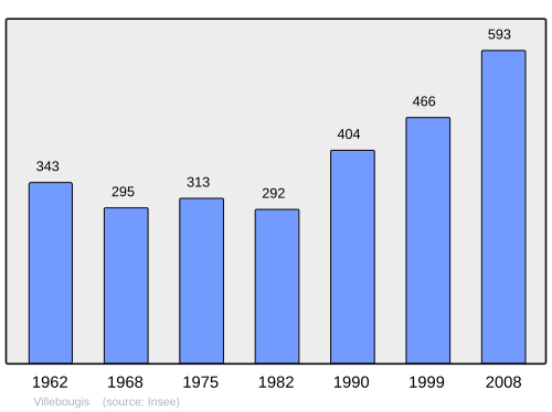 Fayl:Population - Municipality code 89450.svg