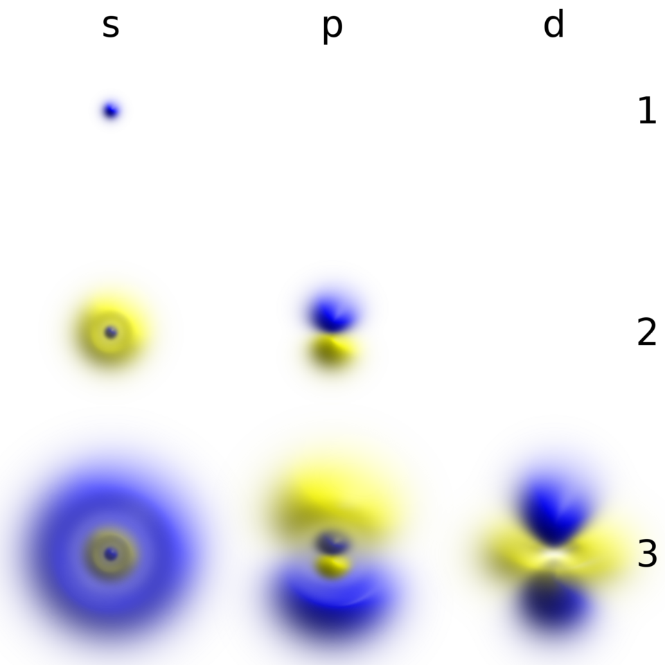 Fayl:Atomic-orbital-clouds spd m0.png