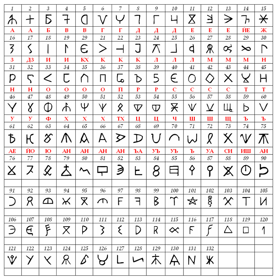 Fayl:Bulgar runic letters.png