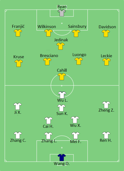 Fayl:CHN-AUS-2015-01-22.png
