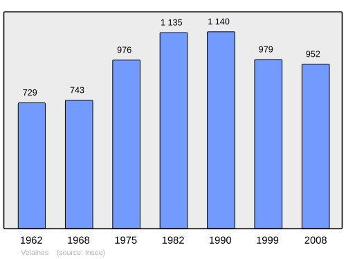 Fayl:Population - Municipality code 55543.svg