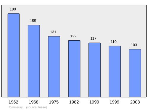 Fayl:Population - Municipality code 57524.svg