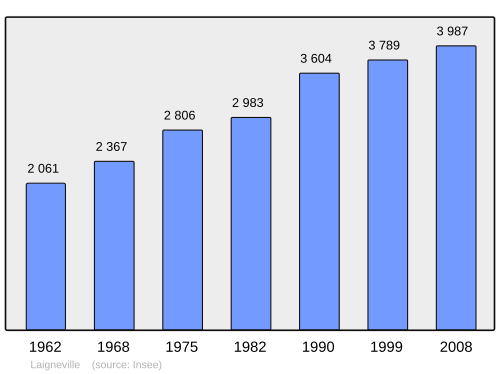 Fayl:Population - Municipality code 60342.svg