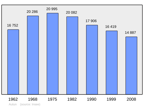 Fayl:Population - Municipality code 71014.svg