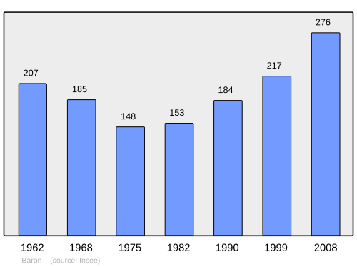 Fayl:Population - Municipality code 71021.svg