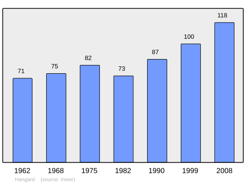 Fayl:Population - Municipality code 80414.svg