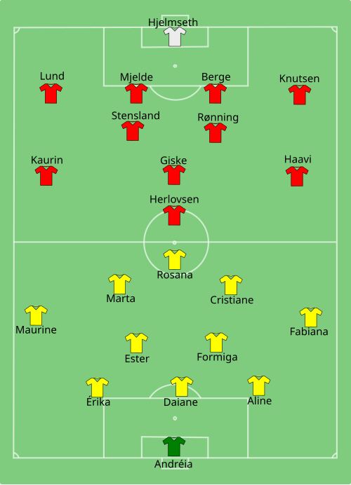 Fayl:BRA-NOR-2011-07-03.svg