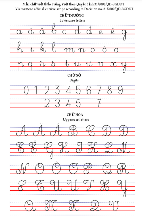 Fayl:Handwritten Vietnamese Alphabet.png