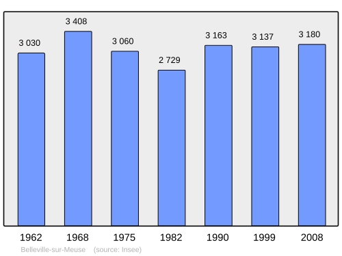 Fayl:Population - Municipality code 55043.svg