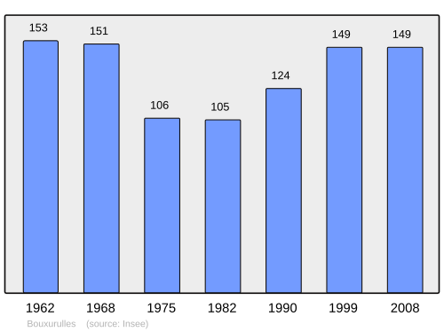 Fayl:Population - Municipality code 88070.svg