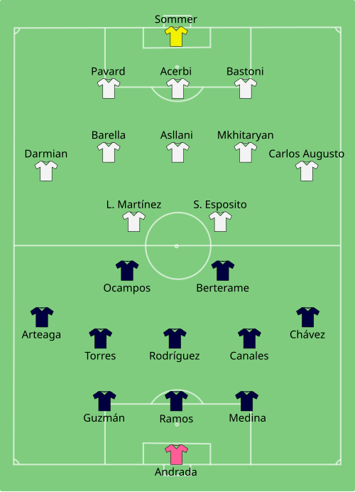 Fayl:Monterrey vs Inter Milan 2025-06-17.svg