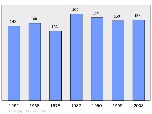 Fayl:Population - Municipality code 02175.svg