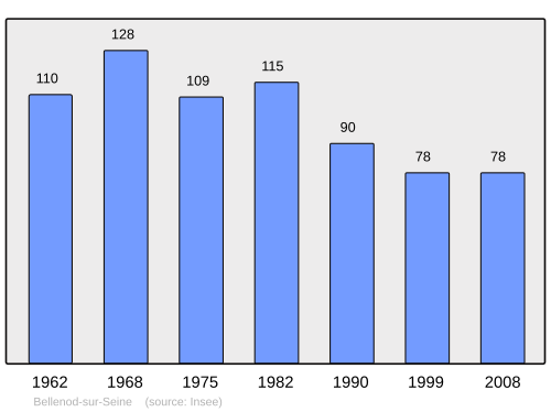 Fayl:Population - Municipality code 21061.svg