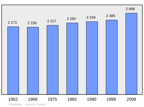 Fayl:Population - Municipality code 22209.svg