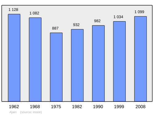 Fayl:Population - Municipality code 23002.svg