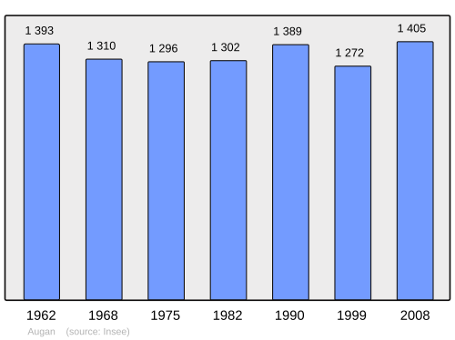 Fayl:Population - Municipality code 56006.svg