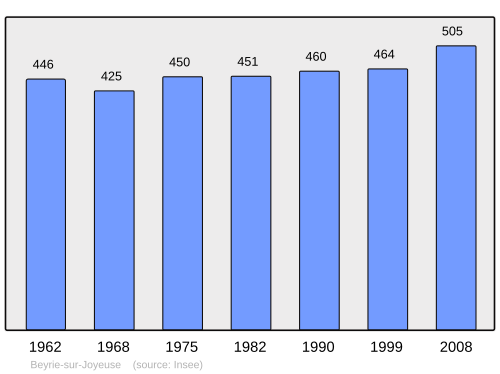 Fayl:Population - Municipality code 64120.svg