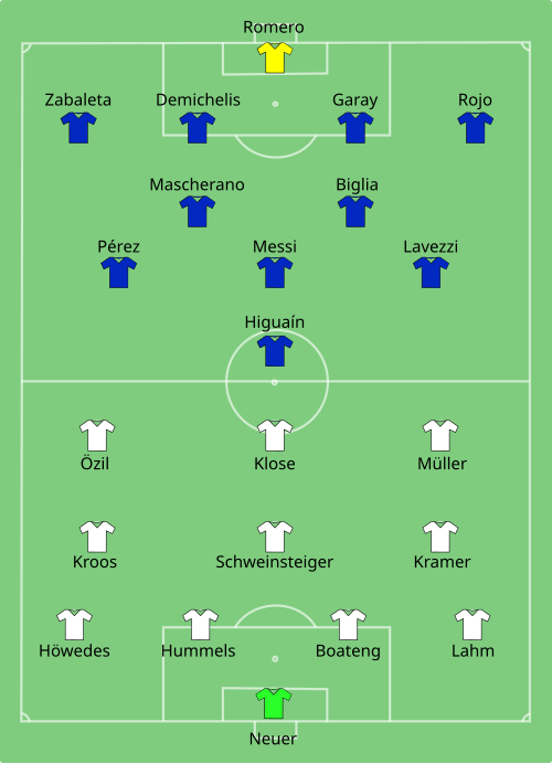 Fayl:GER-ARG 2014-07-13.svg