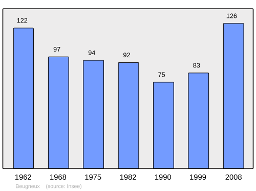 Fayl:Population - Municipality code 02082.svg