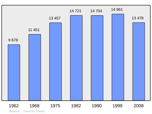Fayl:Population - Municipality code 14047.svg