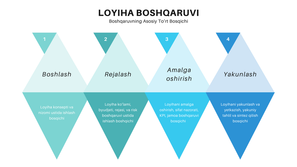 Fayl:Uzintel - Project Management.png