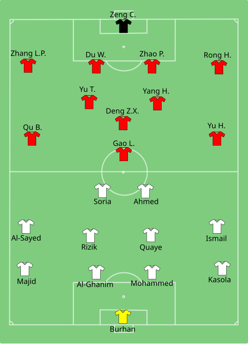 Fayl:CHN-QAT 2011-01-12.svg