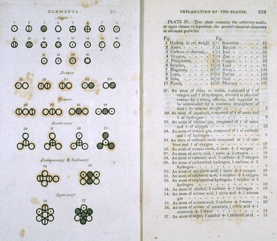 Fayl:Daltons symbols.gif