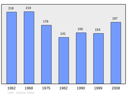 Fayl:Population - Municipality code 02432.svg