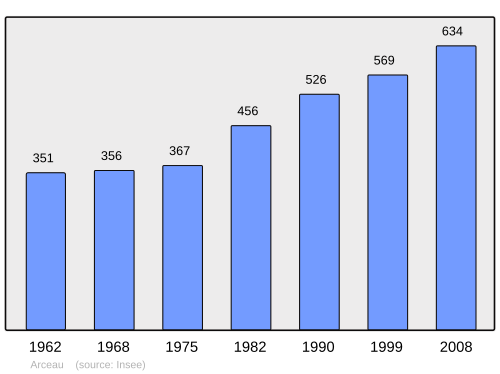 Fayl:Population - Municipality code 21016.svg