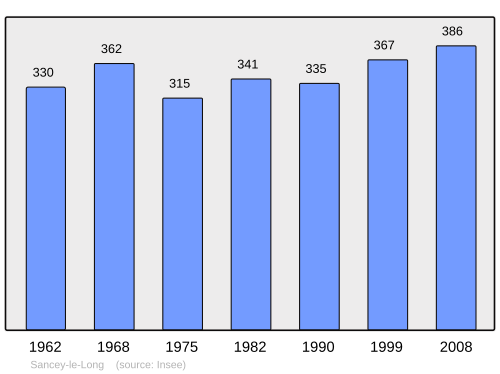 Fayl:Population - Municipality code 25530.svg