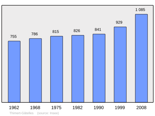 Fayl:Population - Municipality code 28386.svg
