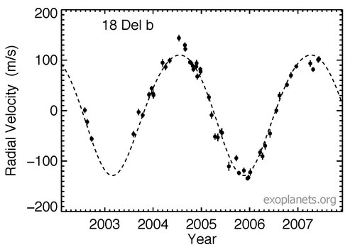 18 Delphini b