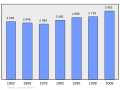 05:54, 2011-yil 18-fevral dagi versiya uchun tasvir
