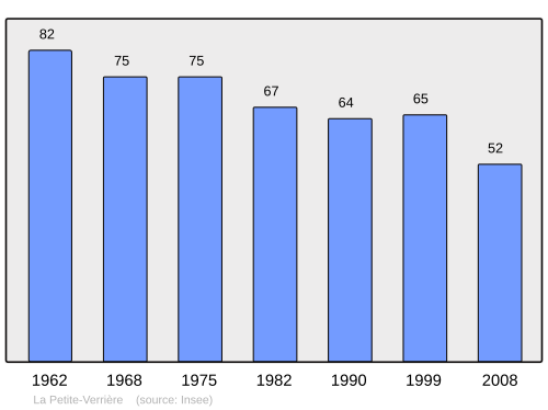Fayl:Population - Municipality code 71349.svg