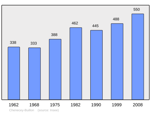 Fayl:Population - Municipality code 25149.svg